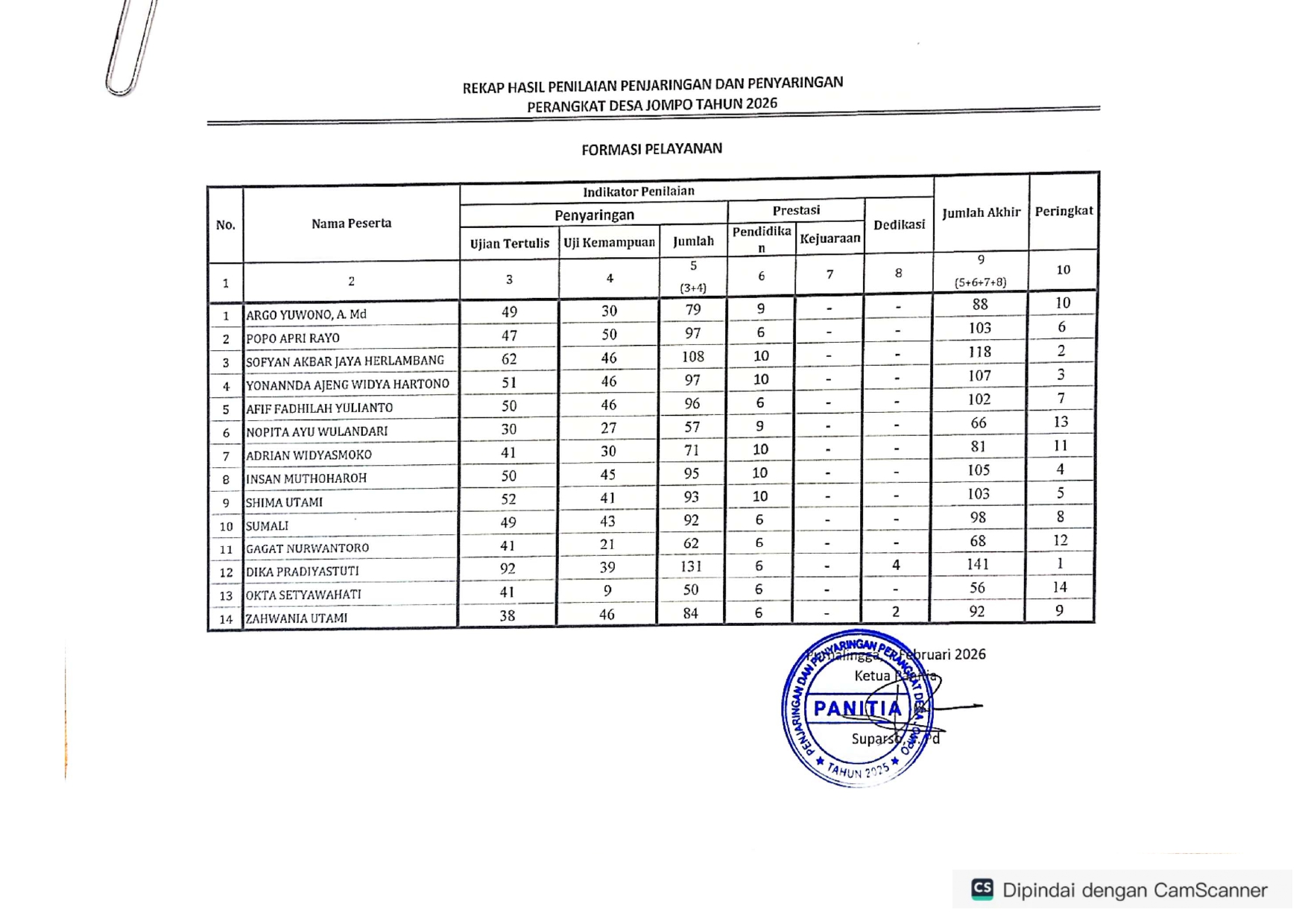Lampiran foto terkait aduan Rekomendasi Penguatan Sistem P3D dan Perlindungan Integritas Pemilihan di Desa Jompo